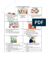 Cuadro Comparativo Habla, Lengua y Lenguaje