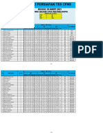 Hasil Try Out SKD Persiapan Tes Cpns Ft2n Rantau Kopin 20 Maret 2021