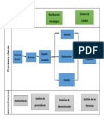 Procesos Estratégicos