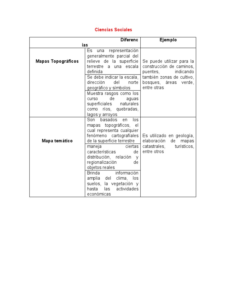 Ciencias Sociales | PDF | Ciencia y matemáticas