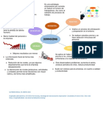 Mapa Dowsizing