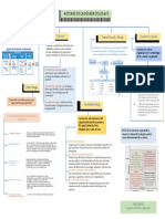 Mapa Autores ADMINISTRATIVOS de Los 90's