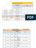 Man Power Report (26-03-2019) Wing Launchers: S.No Location Span No. Activity Labourers (Nos.) Day Night