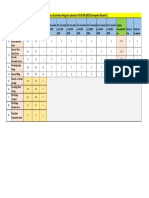 Miscallaneous Activities Progress Abstract Till 05-06-2019 (Complete Reach-1)