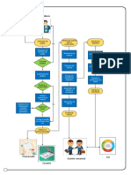 Logística de distribución de material didáctico