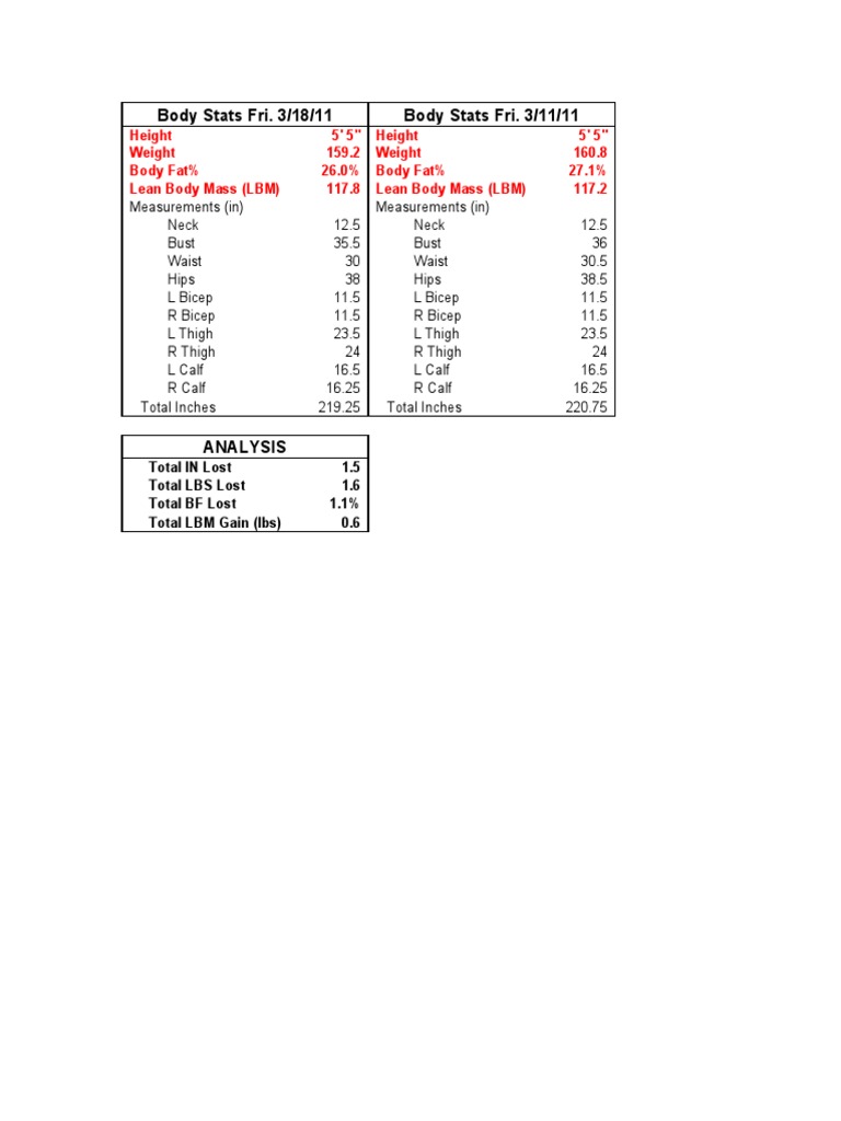 Weekly Body Stats Analysis Report | PDF