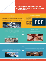 2.2. Infografía Justificación de La Investigación, Hipótesis o Supuesto Teóricotarea