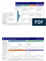 Ma DPH Covid-19 Dashboard