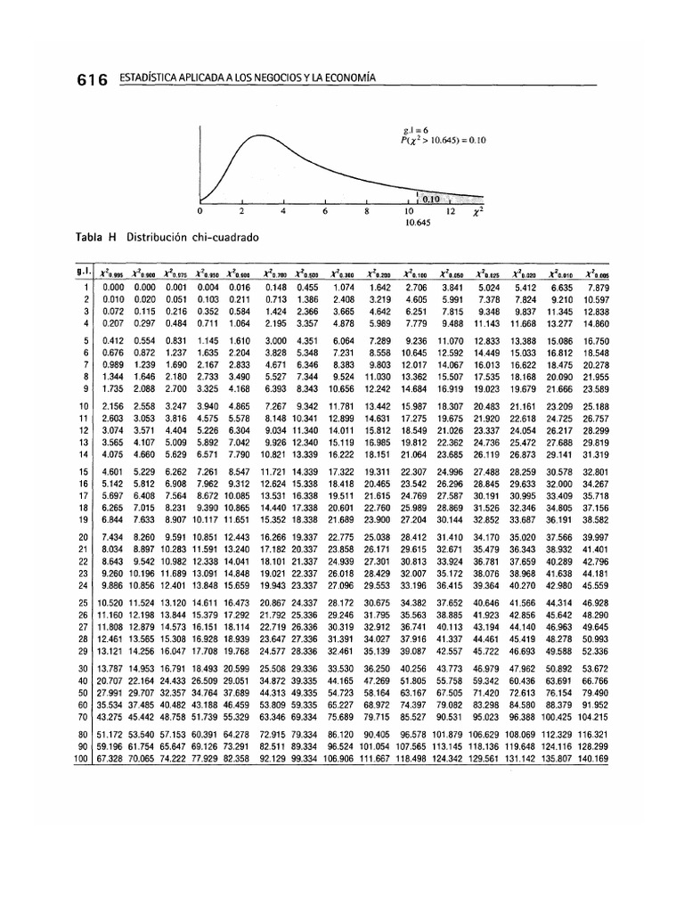 Distribución Chi Cuadrado PDF