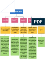 Mapa Conceptual Profe Alba