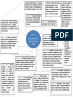 Mapa Conceptual