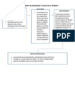 Linea de Tiempo de Seguridad y Salud en El Trabajo