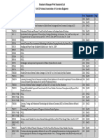 NACE Standards Manager Web List