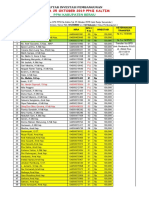 DAFTAR INVESTASI PPNI