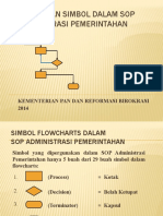 Penggunaan Simbol SOP