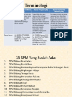 Perbedaan SPM-SOP-SPP