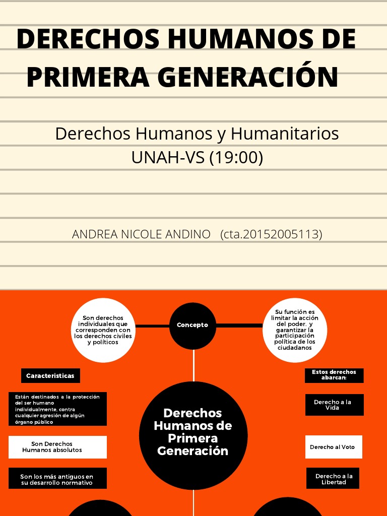 Mapa Conceptual Derechos Humanos Primera Generación PDF Derechos civiles y politicos