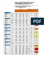 Daftar Harga BAPOK Bulan Mei Per TGL 30 Mei 2021