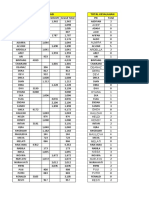 Template Data Validasi KPI CM Maret 2021