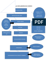 Diagrama de Flujo de Elaboracion Chorizo