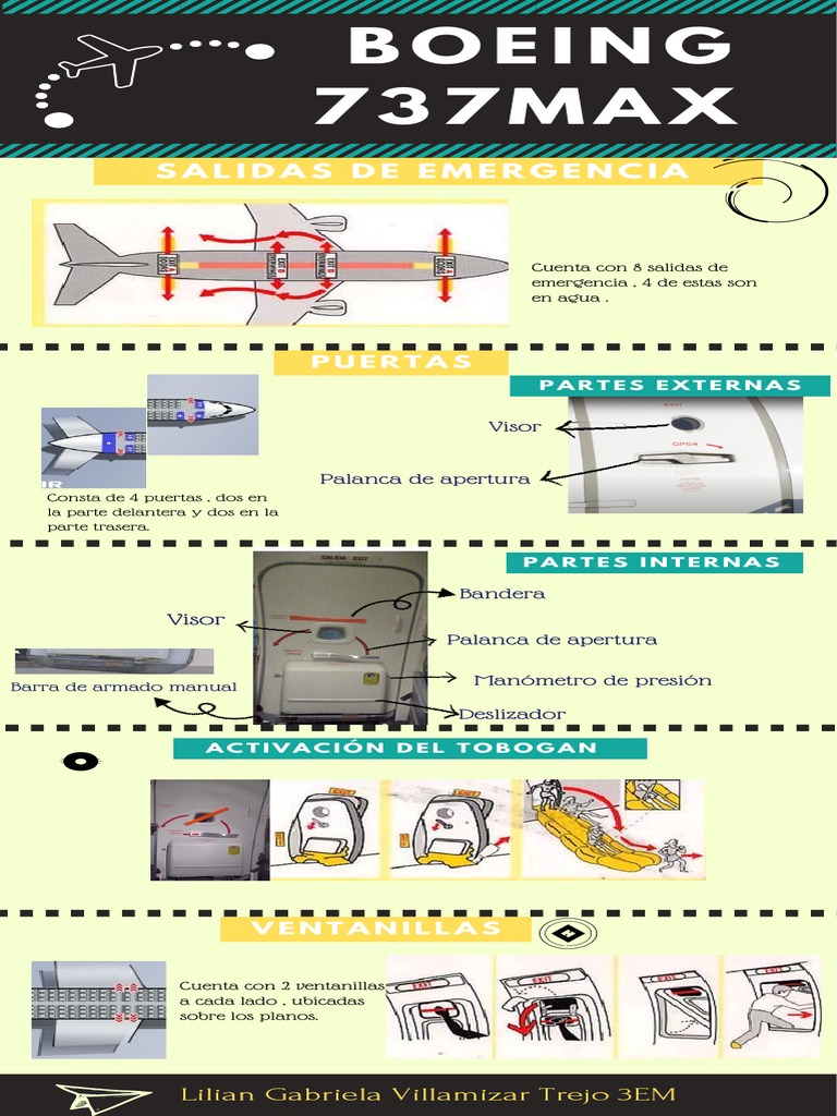 Partes y salidas de emergencia Boeing 737 | PDF