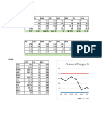 Cod, Bod, TSS KD 2019