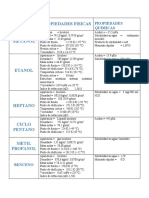 COMBUSTIBLES