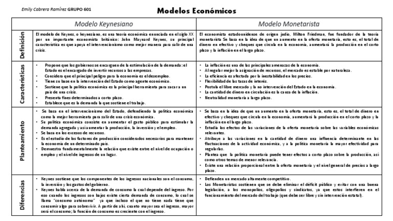 Cuadro Comparativo de Los Modelos Económicos Keynesiano y Monetarista | PDF  | Monetarismo | Inflación