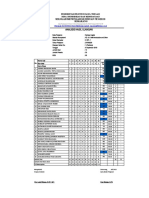 Analisis Hasil Evaluasi