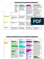 Cuadro Comparativo Teorias de Liderazgo Nicolle Andrea Luaiza 1959877-3845