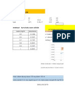 Data in Vitro + Grafik