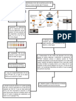 Diagrama de Bloques FOTODEGRADACION DE ANARANJADO