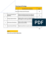 Kamus KPI Manajer Corporate Planning and Strategy