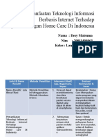 Pemanfaatan Teknologi Informasi Berbasis Internet Terhadap perkembangan Home