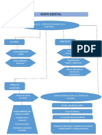 Mapa mental sobre control de calidad de la auditoría