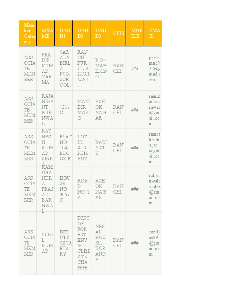 Ranchi Club Membership Directory | PDF
