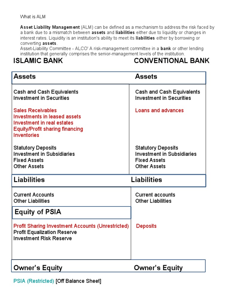 Sales Receivables Loans and Advances Investments in Leased Assets