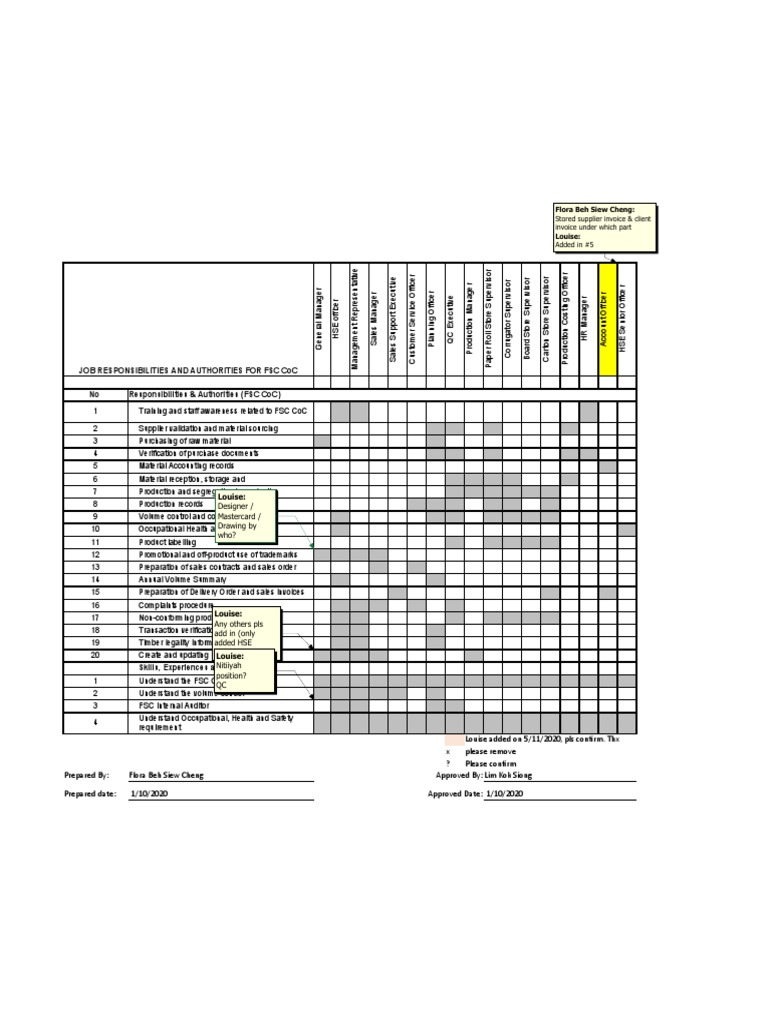 FSC CoC Job Responsibilities Overview | PDF | Economies | Business