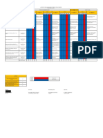 Assigned Personnel (Include Employment Status) : Specific Tasks/Activities (Include Detailed Work Steps/processes)