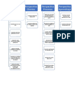 Mapa Estrategico BSC