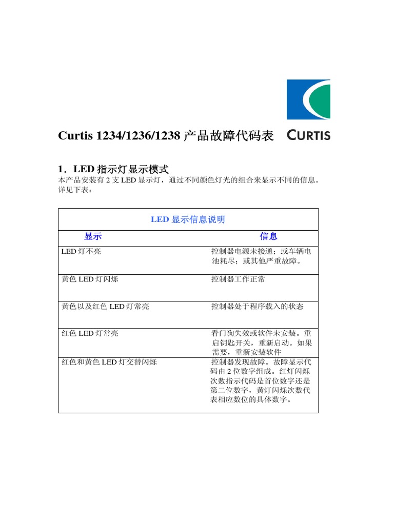 1234 38 Curtis Controller Error Code | PDF