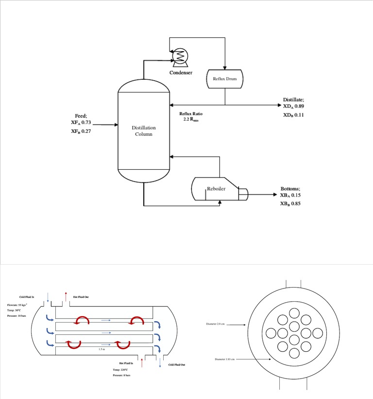 Distillation Column & Shell and Tube Heat Exchanger (Design) | PDF