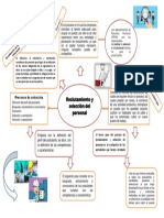 Nelitxa Zambrano Mapa Conceptual