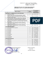 TPP Tambahan Covid-19 untuk OPD di Fakfak