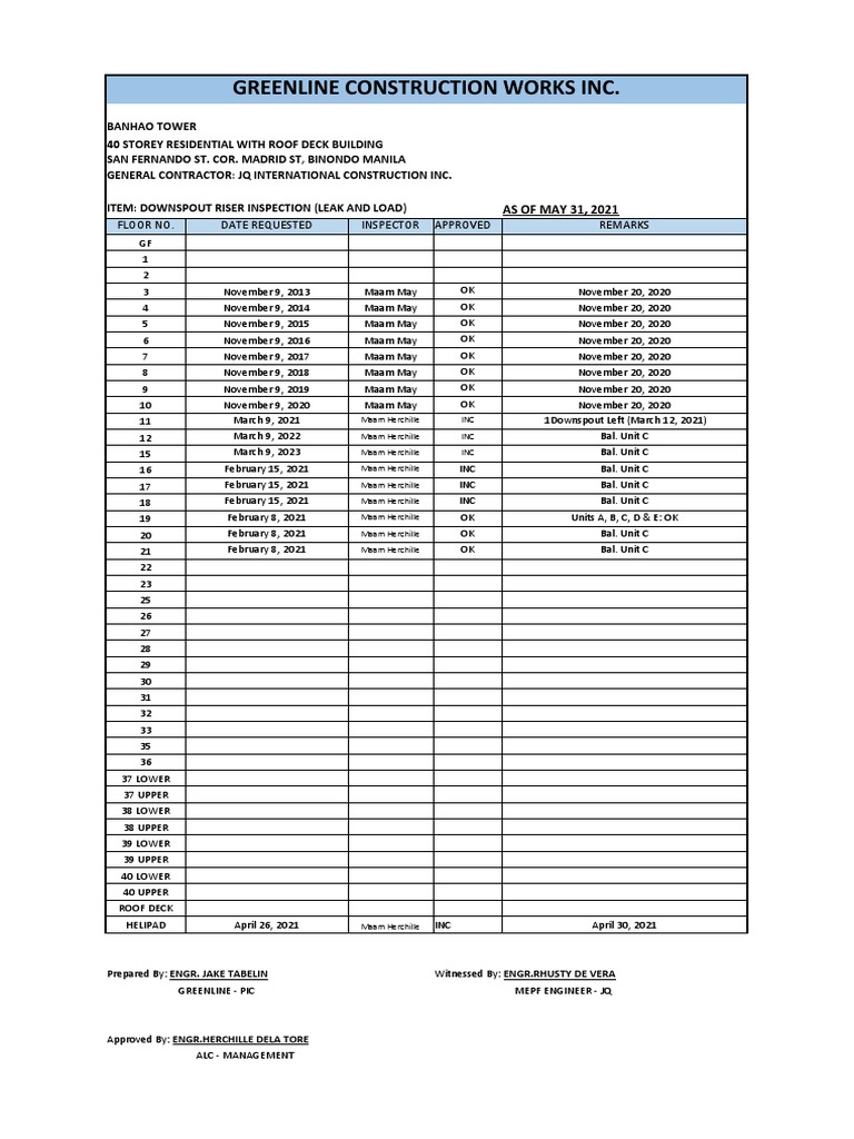 Construction Inspection Report | PDF | Buildings And Structures ...