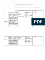 Cuadro de Operacionalización de Las Variables