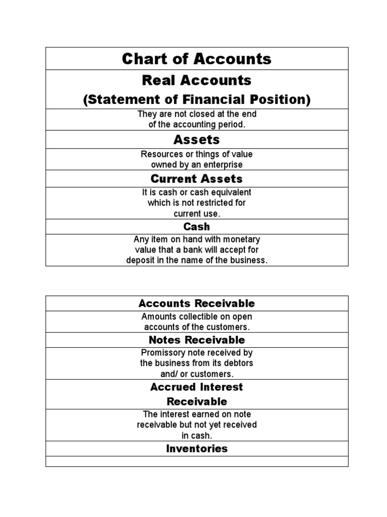 Chart Of Accounts Withholding Tax 
