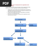 Download organization chart and action plan by emalzer SN51055735 doc pdf