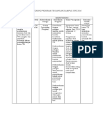 Contoh Monitoring Dan Evaluasi Program TB