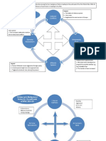 ANS Mind Map On Relationship of BG Factors - ANS-3